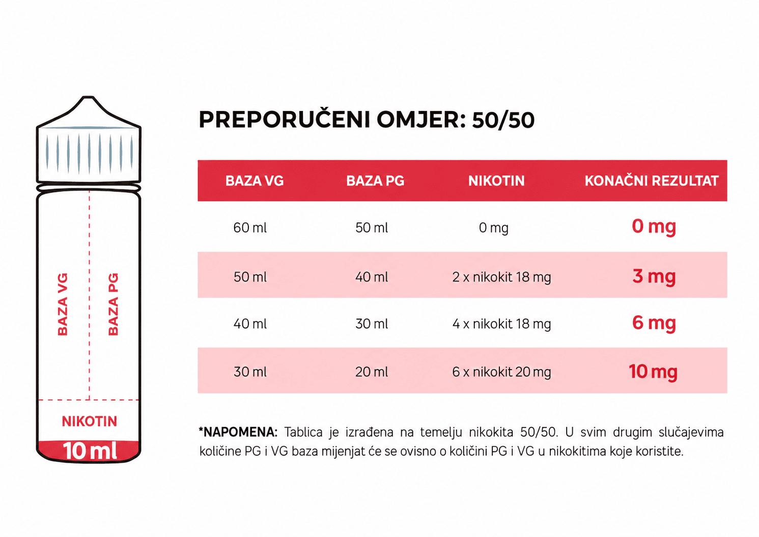 Preporučeni omjer e-tekućine 50/50